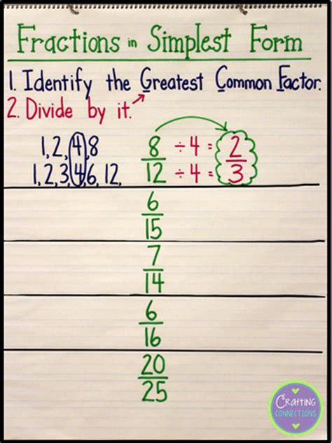 To make a fraction into the simplest form, you must divide both the numerator and the denominator by the same number to make a fraction into it is a fraction that cannot be reduced any further than it is already. Crafting Connections: Fractions in Simplest Form... An ...