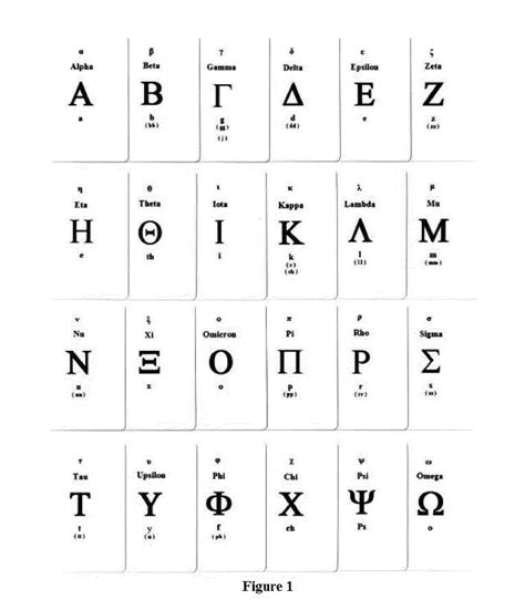 Each style is called a font. Patente US20130078599 - Deck of greek alphabet with ...