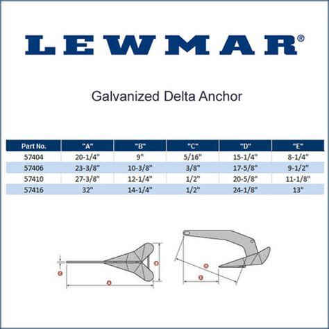 Lewmar Galvanized Delta Anchor Wholesale Marine