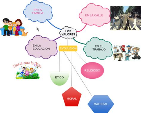 Mapa Mental De La Familia ¡tienes Que Saber Esto Alexandra Mental Map