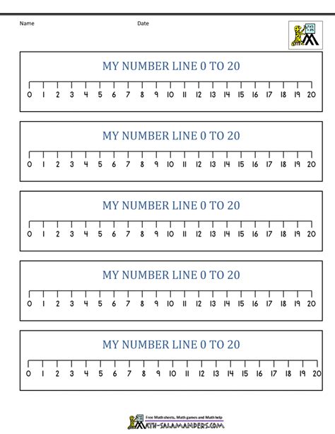 0 20 Number Line Printable Related Resources The Counting And