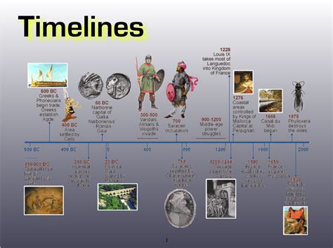 Bc Timeline For Kids