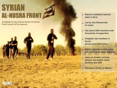 Infographic Syrian Al Nusra Front Al Arabiya English