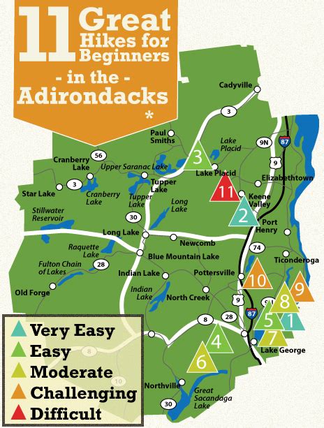 11 Great Adirondack Hikes For Beginners Beginner Hiking Adirondack