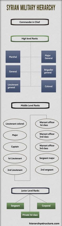 1000 Images About Military Hierarchy On Pinterest Military Military