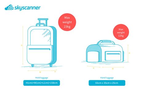 Klm Hand Luggage Explained And How To Maximise Your Cabin Baggage Allowance