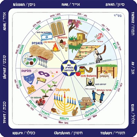 Hebrew Calendar And Zodiac Month Calendar Printable
