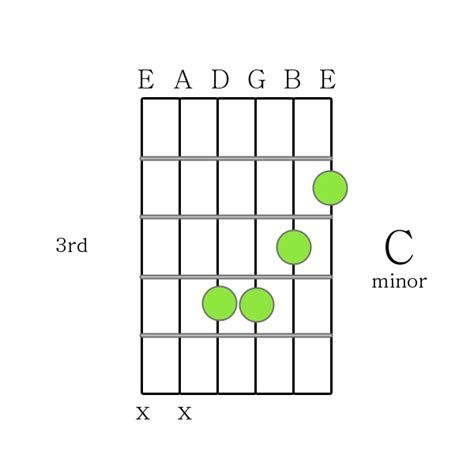 C Minor Chord Printable Guitar Chord Chart