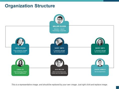 Organization Structure Ppt Clipart Powerpoint Presentation Slides