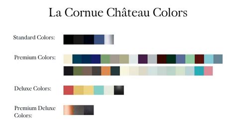 Should You Buy A La Cornue Château Professional Range