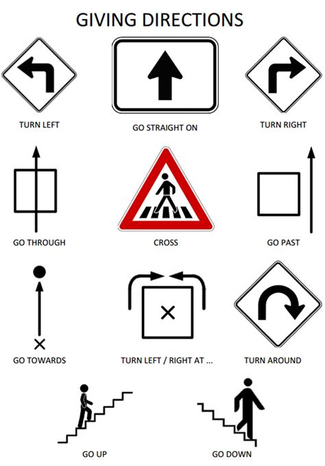 Directions in English | Englisch lernen, Englisch vokabeln, Englisch