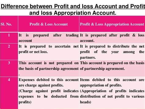 Profit And Loss Appropriation Account