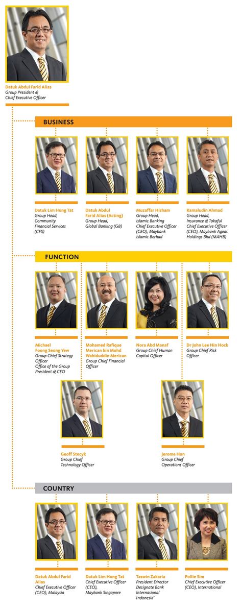 *car loan and home loan giro s$2,000 every month to other billing organisations + spend s$3,000 every month on your maybank. Welcome to Maybank Annual Report 2013