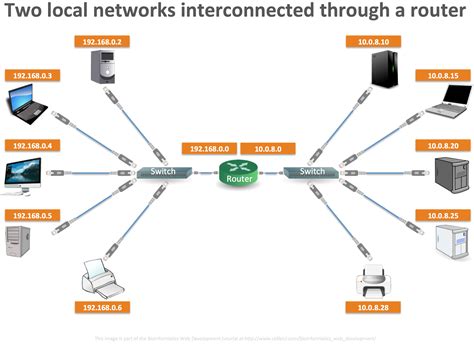 Tabelle Fehlfunktion Sattel router multiple networks Präferenz Titel