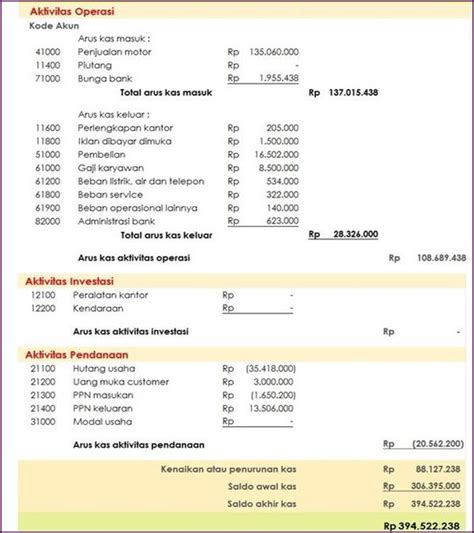 Contoh Chart Of Account Jenis Perusahaan Dagang Model Sederhana Riset