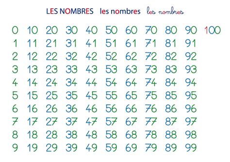 Num Ration Et D Composition Des Nombres M Thode Montessori