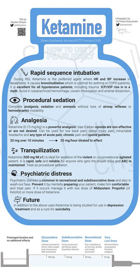 How To Use Ketamine Fearlessly By Reuben Strayer Infograph