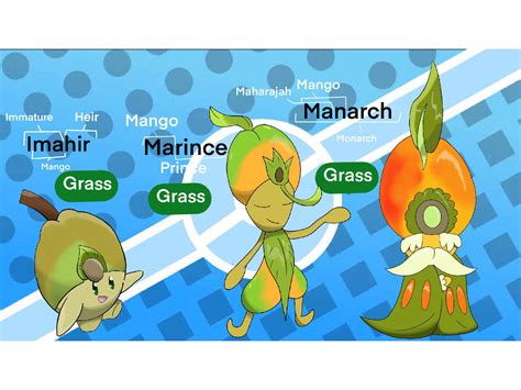 These Are Fruit Pokémon Of The Region R Fakemon