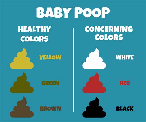 Baby Poop Colors Whats Normal Or Not Pediatrics West
