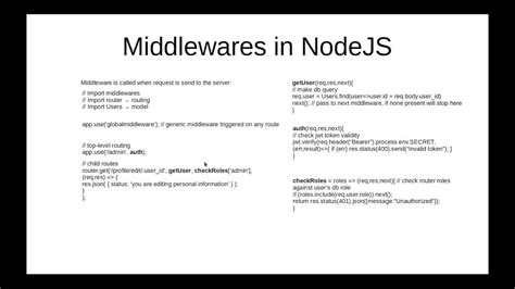 Nodejs Middlewares Explained Youtube