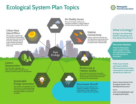 Minneapolis Parks Ecological System Plan Topics Infographic Smart Hive