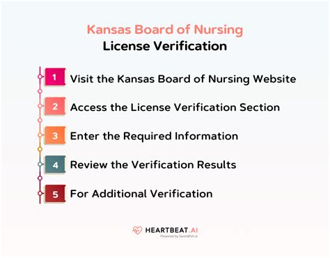 Kansas Board Of Nursing Licensing And Renewal Guidelines Heartbeatai