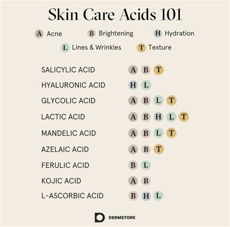 3989 Best Skin Concern Images On Pholder Skincare Addiction Sc