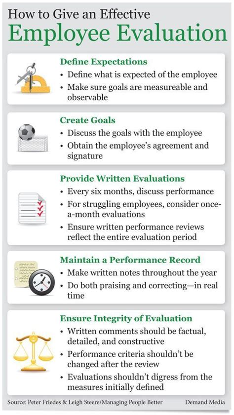 How To Give An Effective Employee Evaluation Do You Want To Boost Your Career Get The Most