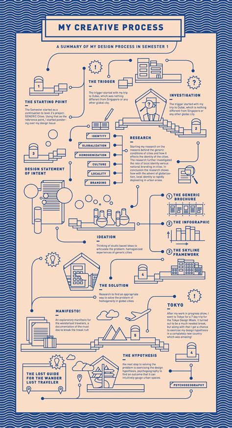 Timeline Infographic Design Examples Ideas Daily Design Inspiration Venngage