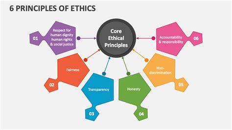 The Six Components Of The Code Of Ethics And The Seven Standards Of