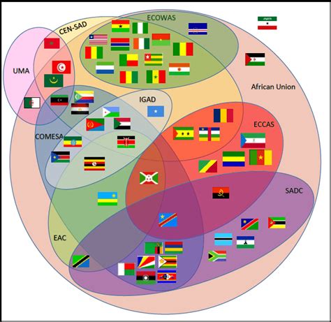 Regional And Economic Integration Of African Governments Download