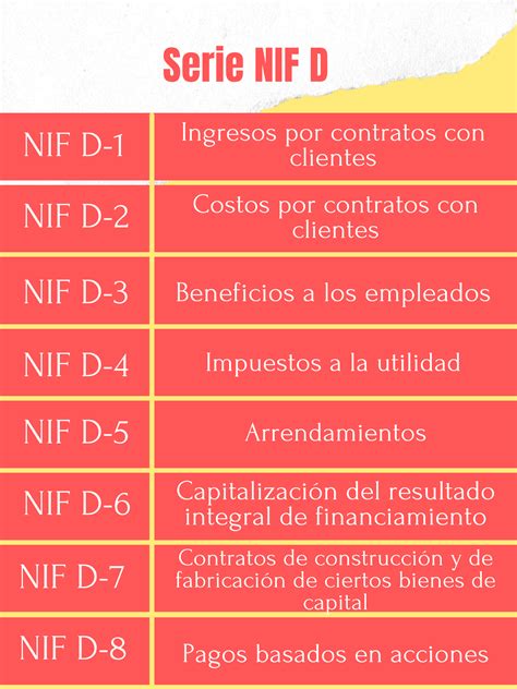 Importancia De Las Nif Clasificación De Las Nif