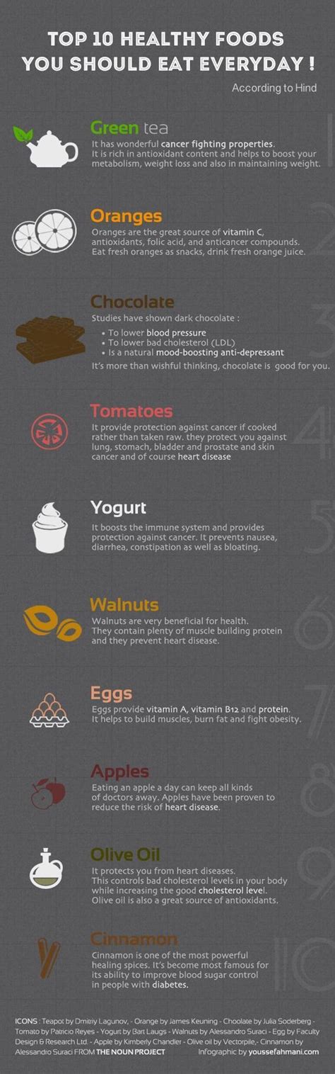 Food Infographic 10 Foods You Should Eat Everyday InfographicNow