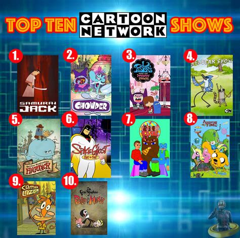 Top Ten Cartoon Network Shows A Photo On Flickriver