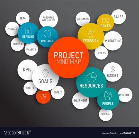 Project Management Mind Map Scheme Diagram Stock Vector Royalty Free