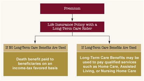 Maybe you would like to learn more about one of these? Long Term Life Insurance Quotes 01 | QuotesBae
