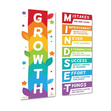 Growth Mindset Acronym Vertical Poster In 2021 Growth Mindset