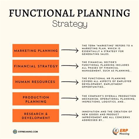 What Is Functional Planning
