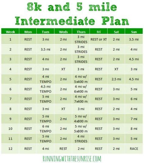 8k And 5 Mile Intermediate Training Plan Training Plan Running Plan