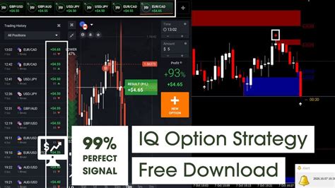99 Perfect Signal Binaryiq Option 5 Min Trading Indicator Attach
