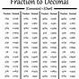 Decimal Fraction Equivalent Chart