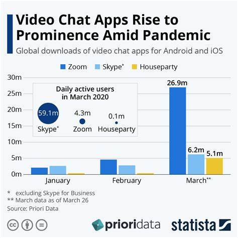 Free video conferencing apps in 2020 to work from home. These are the video apps we're downloading during ...