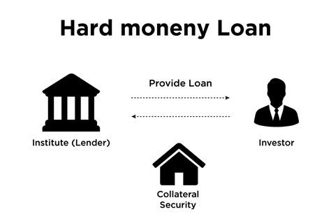 Why Use Hard Money Loan For Cre Investments