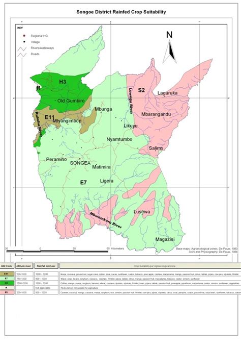 Songea District Ministry Of Agriculture