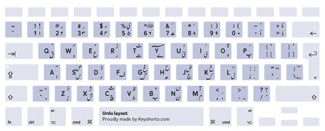 On Mac Keyboard Symbols Vamusli