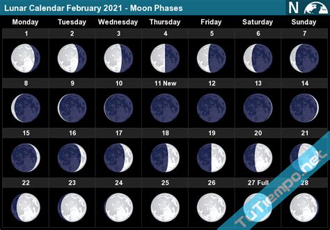 Calendario lunare 2021 con le date e le fasi della luna in tutti i mesi dell'anno. Lunar Calendar February 2021 - Moon Phases