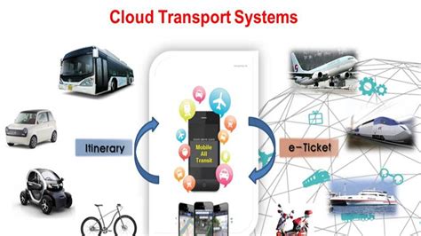 Implications christopher dede the evolution of information technology: How ICTs Can Help Transport Systems Evolve