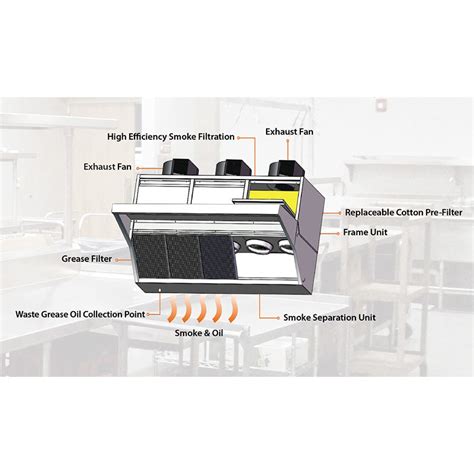 Kesbo Kitchen Exhaust Air Purification System Laf Env Pte Ltd