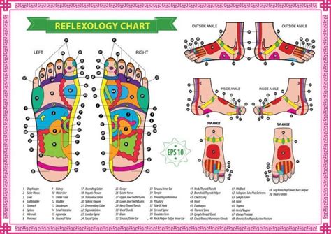 Fuß Reflexzonen Massage
