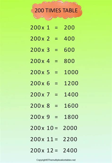 Multiplication Table Chart 1 1000